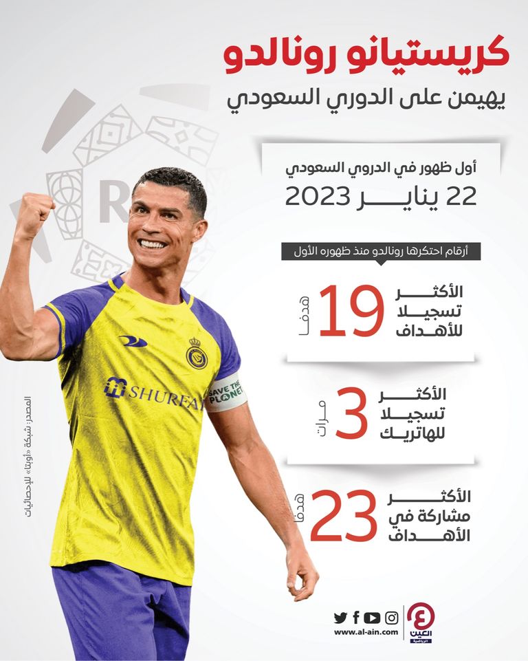 كريستيانو رونالدو قائد النصر السعودي