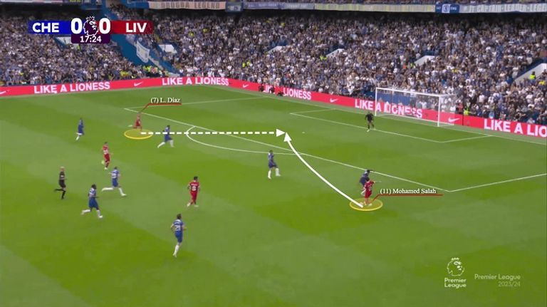 صلاح ضد تشيلسي محمد صلاح نجم ليفربول