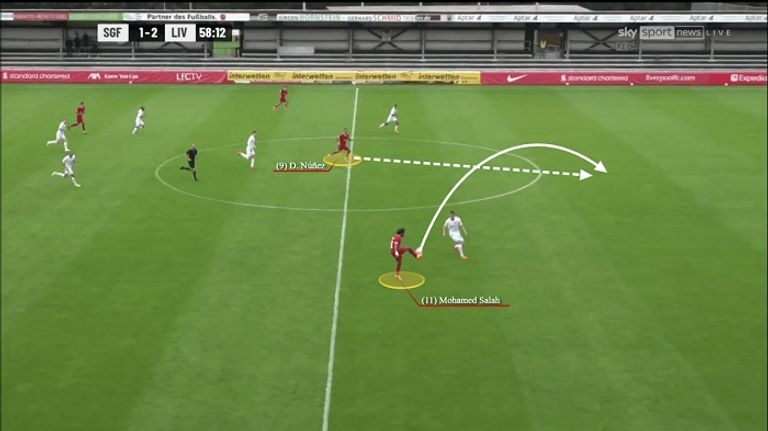 صلاح ضد فيورث محمد صلاح نجم ليفربول