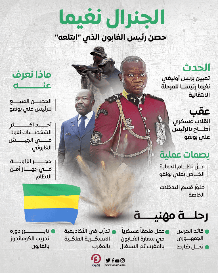 الجنرال نغيما قائد المجلس العسكري الجديد بالغابون وإلى يمينه علي بونغو