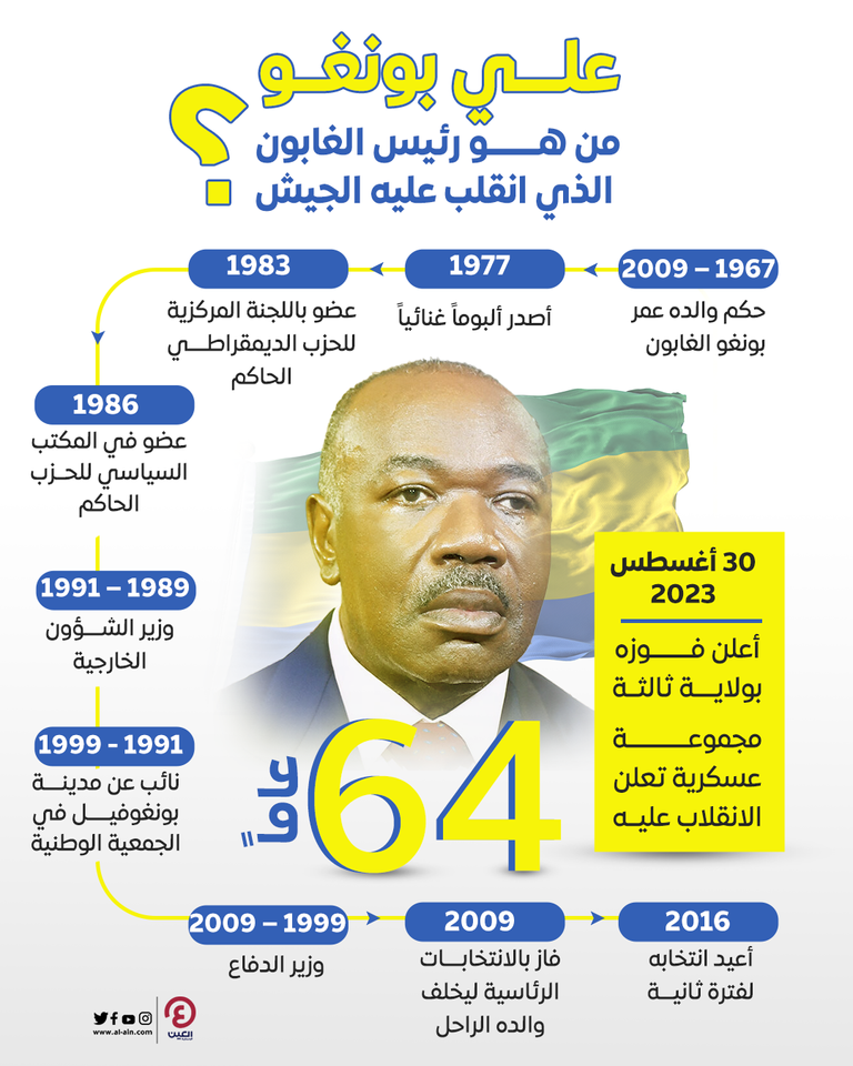 رئيس الغابون علي بونغو