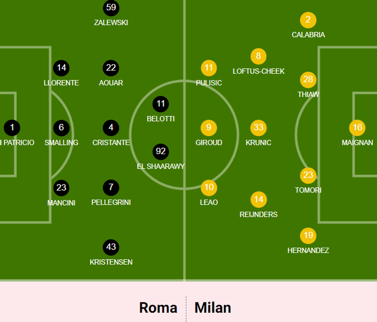حسام عوار لاعب روما الإيطالي