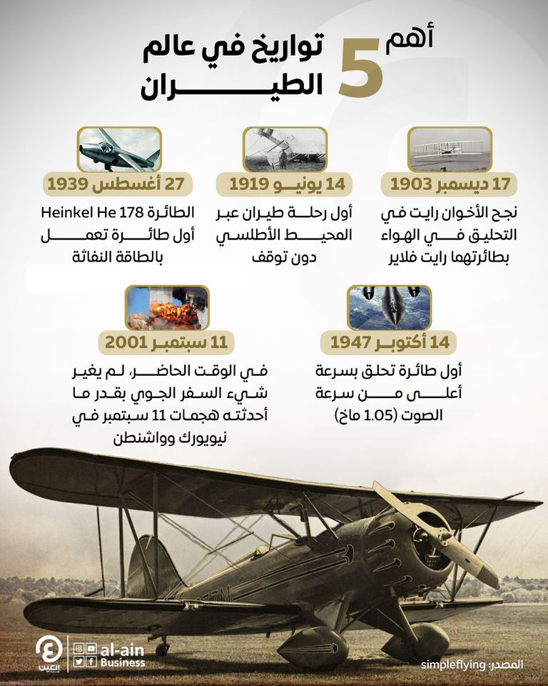 أهم 5 تواريخ في عالم الطيران أهم 5 تواريخ في عالم الطيران