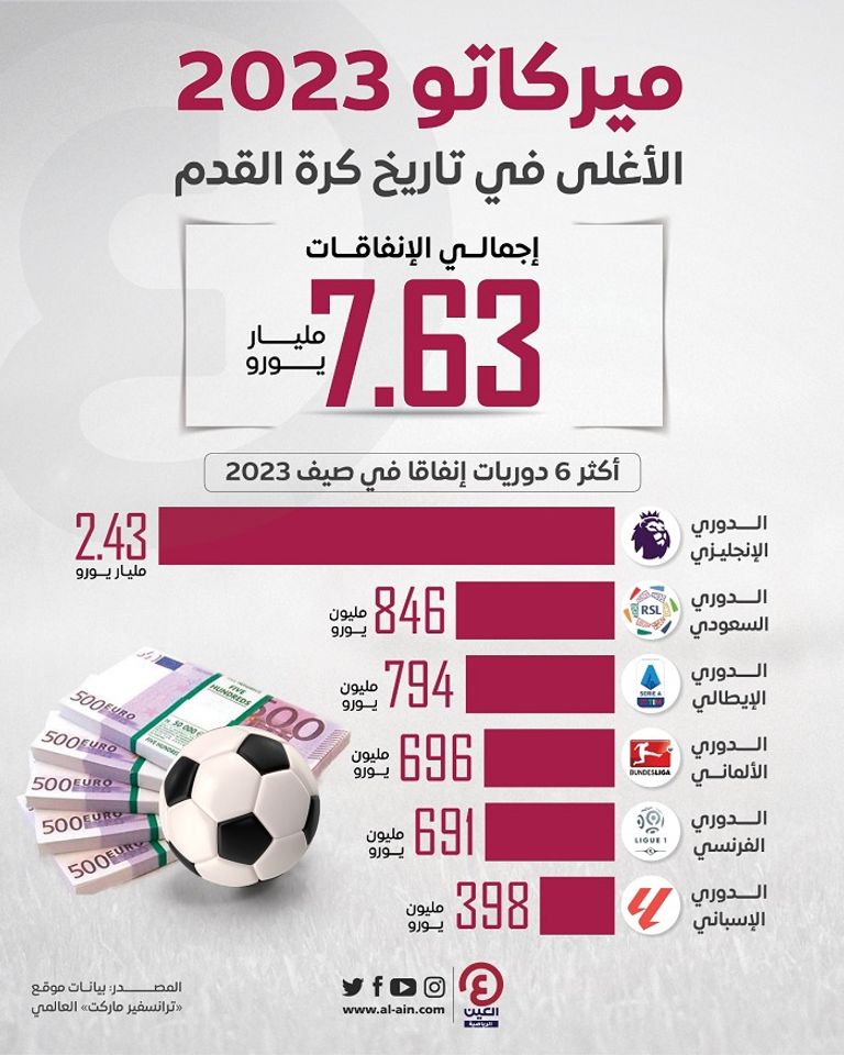 صفقات الميركاتو الصيفي 2023