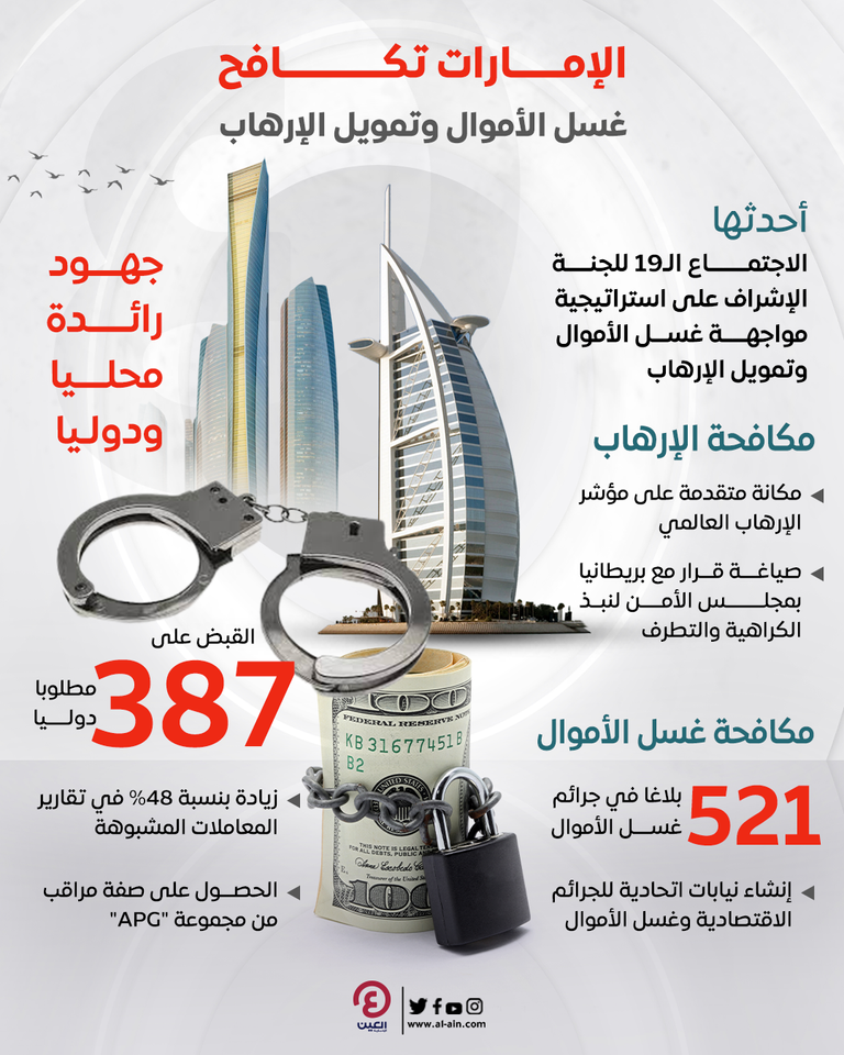 الإمارات تبذل جهودا كبرى في مكافحة غسل الأموال وتمويل الإرهاب