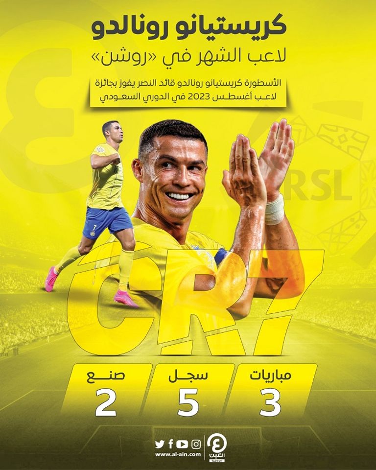 كريستيانو رونالدو