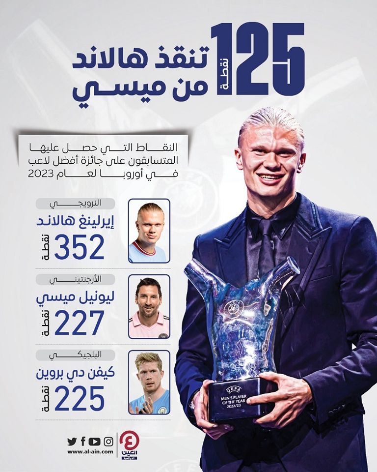 إيرلينغ هالاند مهاجم مانشستر سيتي