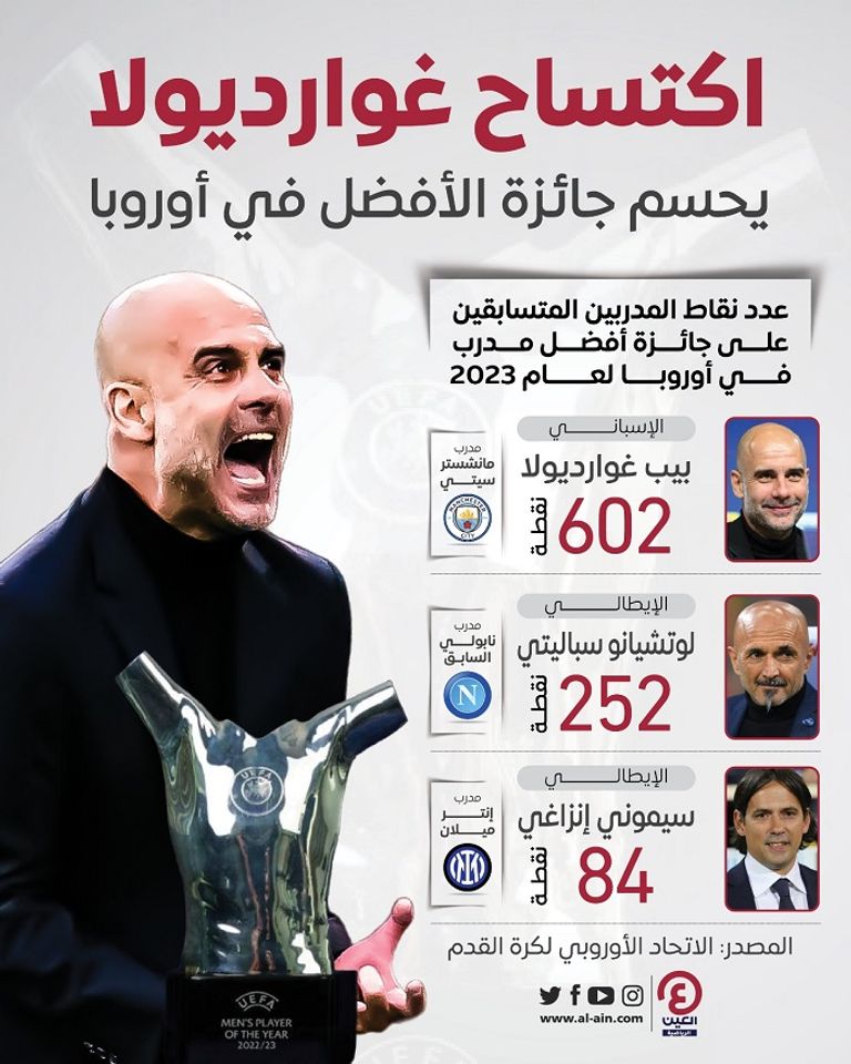 إيرلينغ هالاند مهاجم مانشستر سيتي