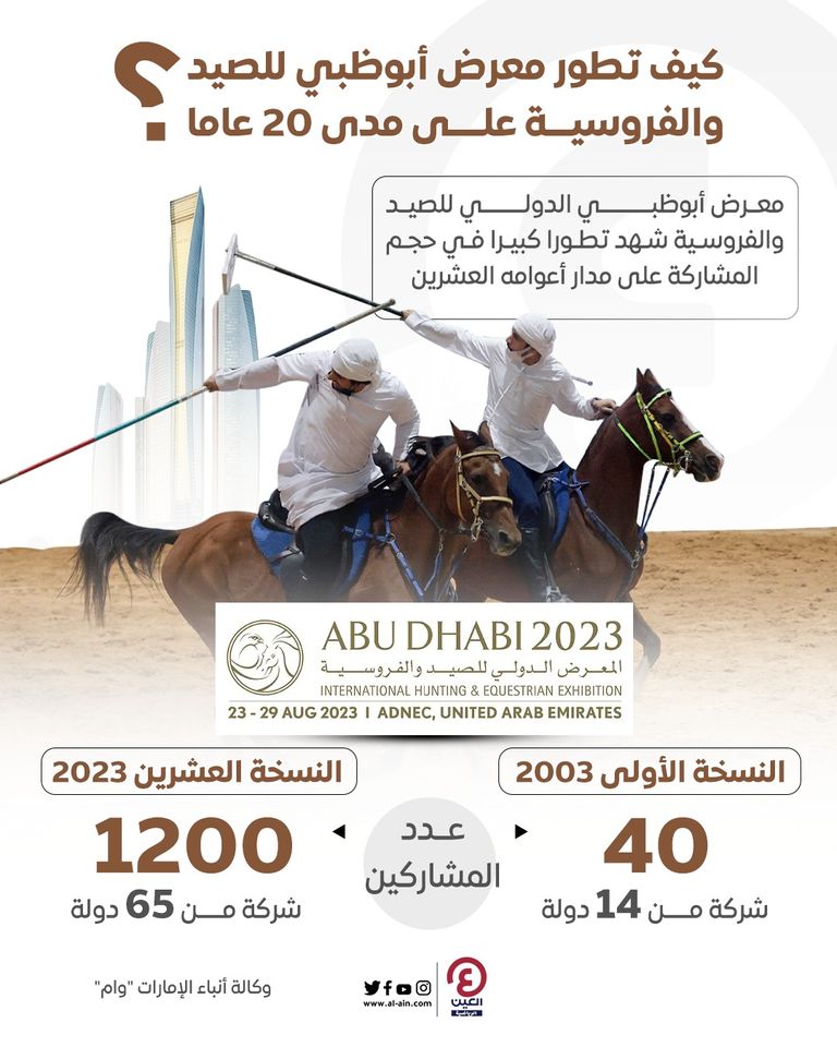 كيف تطور معرض أبوظبي للصيد والفروسية على مدى 20 عاماً؟ معرض أبوظبي الدولي للصيد والفروسية - أرشيفية