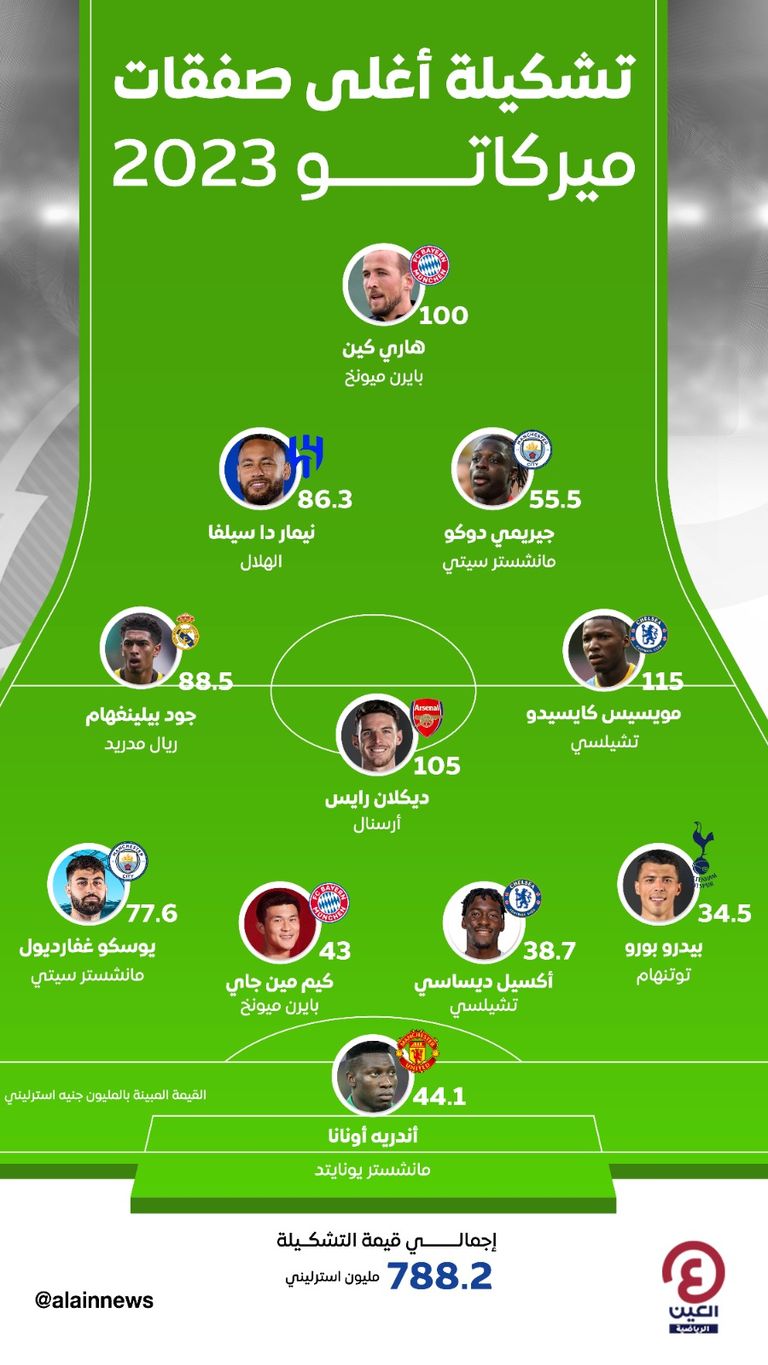 هاري كين مهاجم بايرن ميونخ