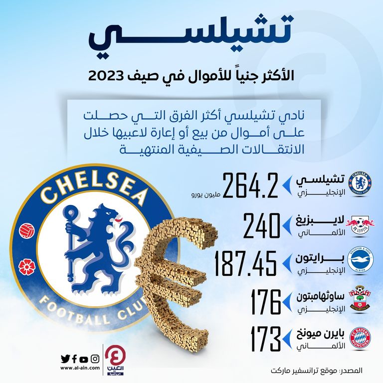 أبرز من رحلوا عن تشيلسي