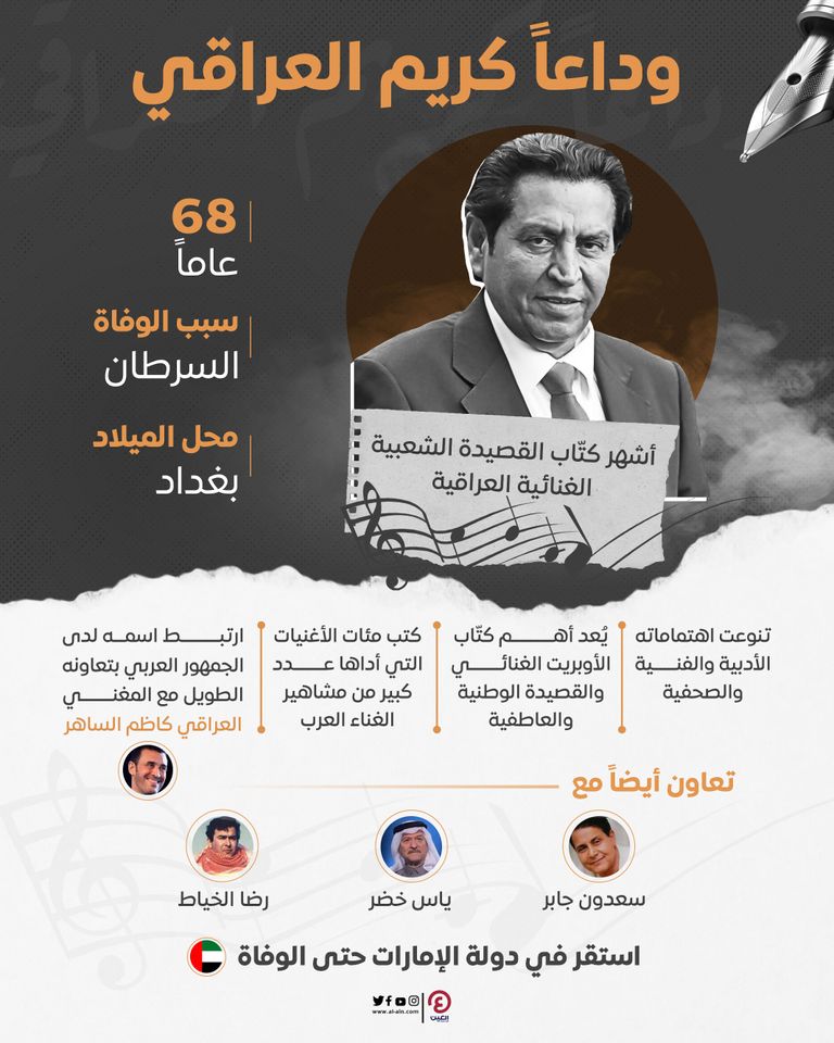الشاعر كريم العراقي