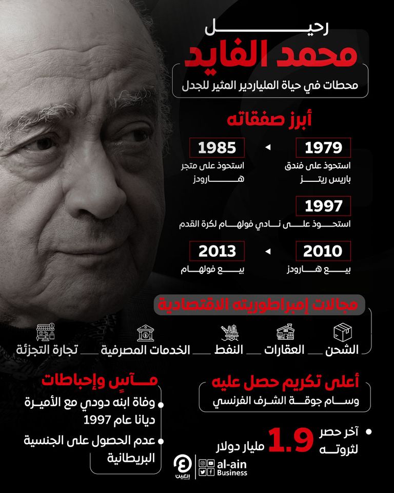 محمد الفايد 