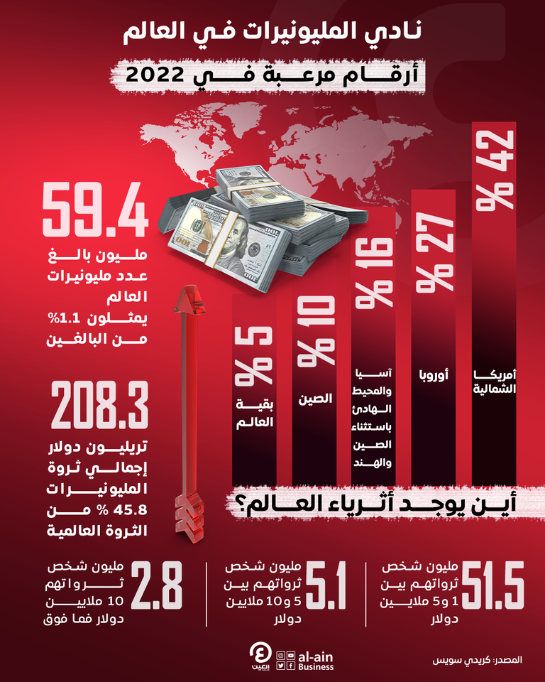 عملات ورقية من الدولار الأمريكي