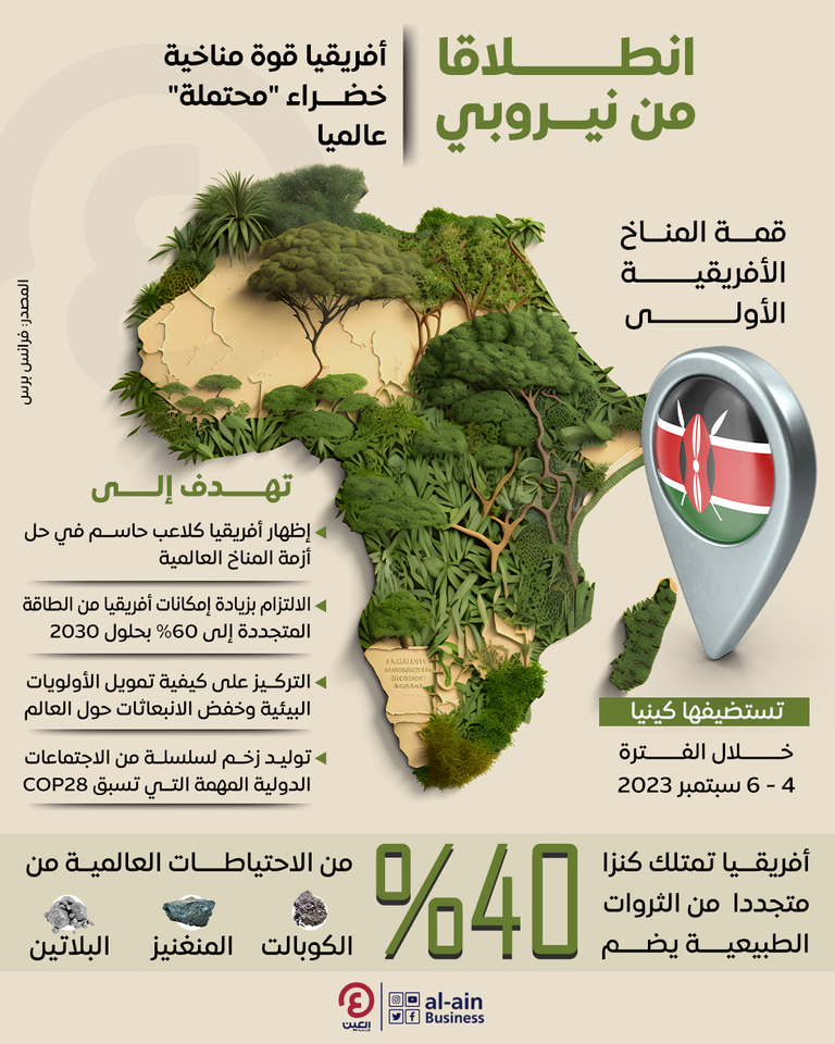 النمو الأخضر في أفريقيا