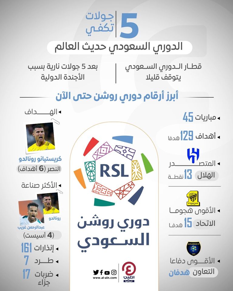 كريستيانو رونالدو لاعب النصر السعودي