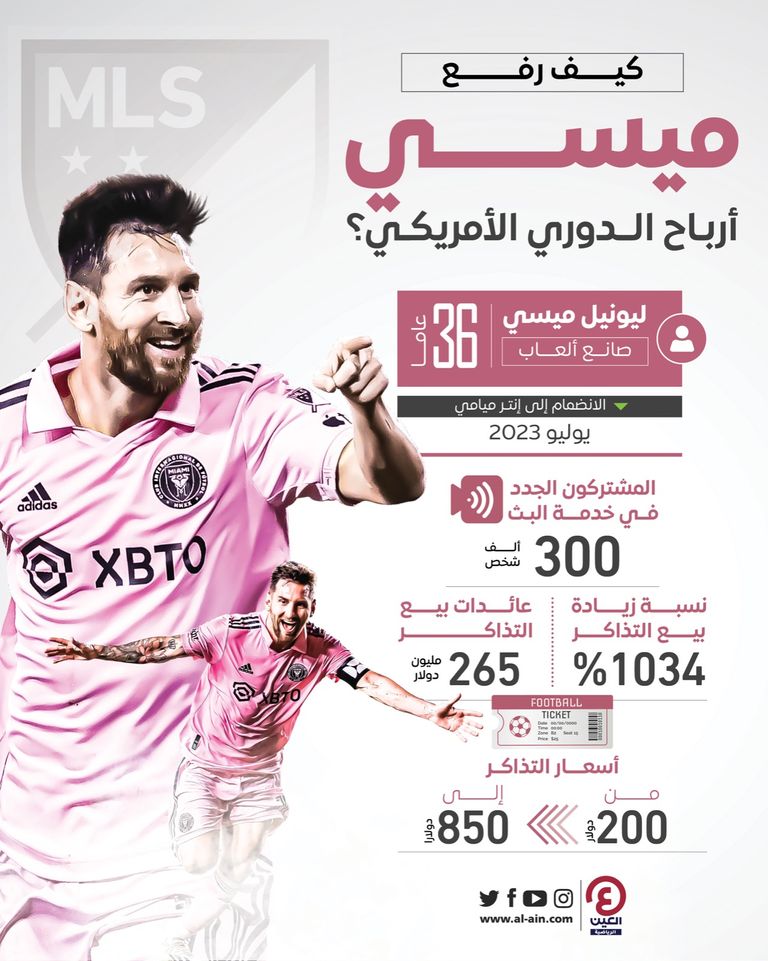 ليونيل ميسي قائد إنتر ميامي الأمريكي