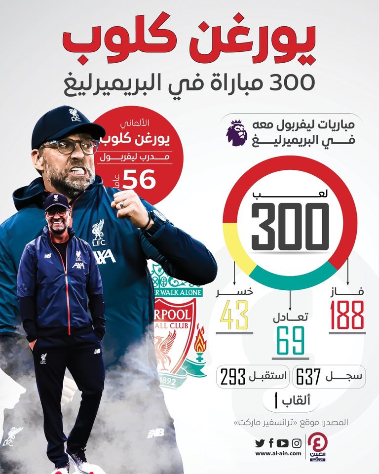 يورغن كلوب مدرب ليفربول