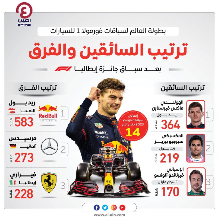 ماكس فيرستابن