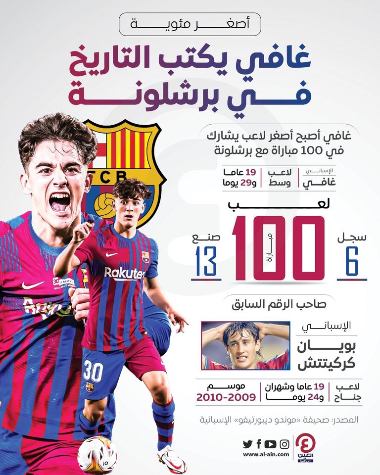 غافي لاعب خط وسط برشلونة الإسباني