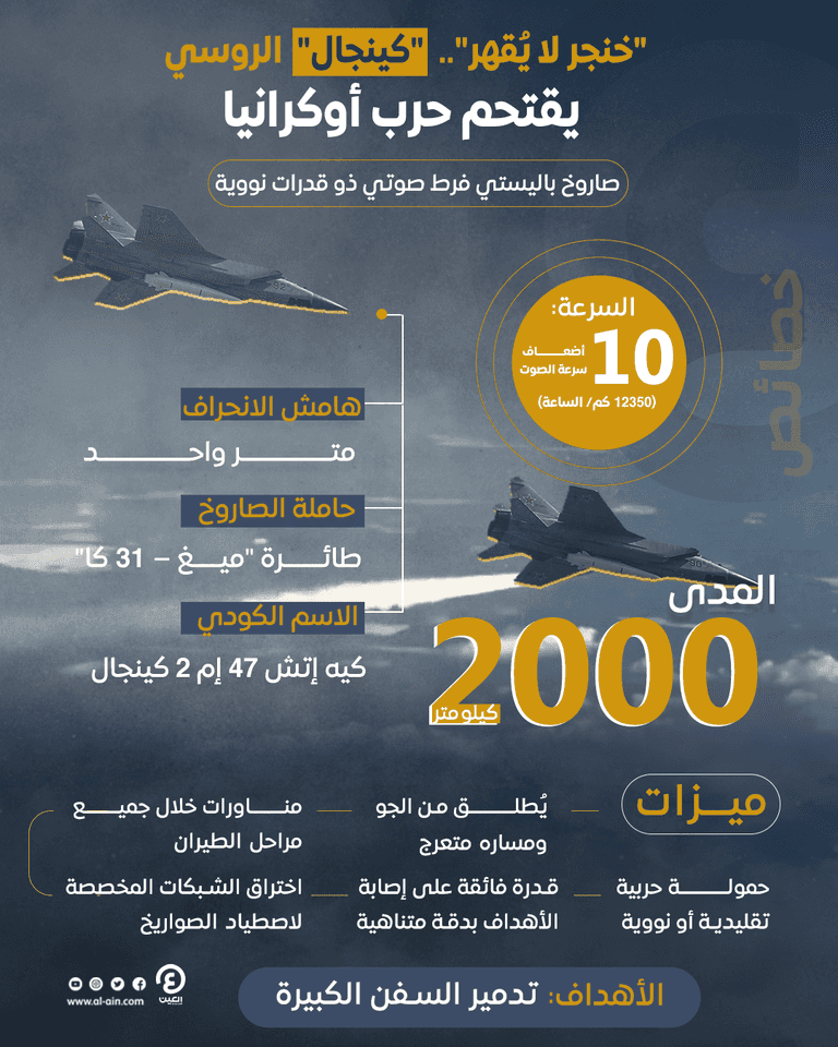 صاروخ "كينجال" على طائرة "ميغ-31"