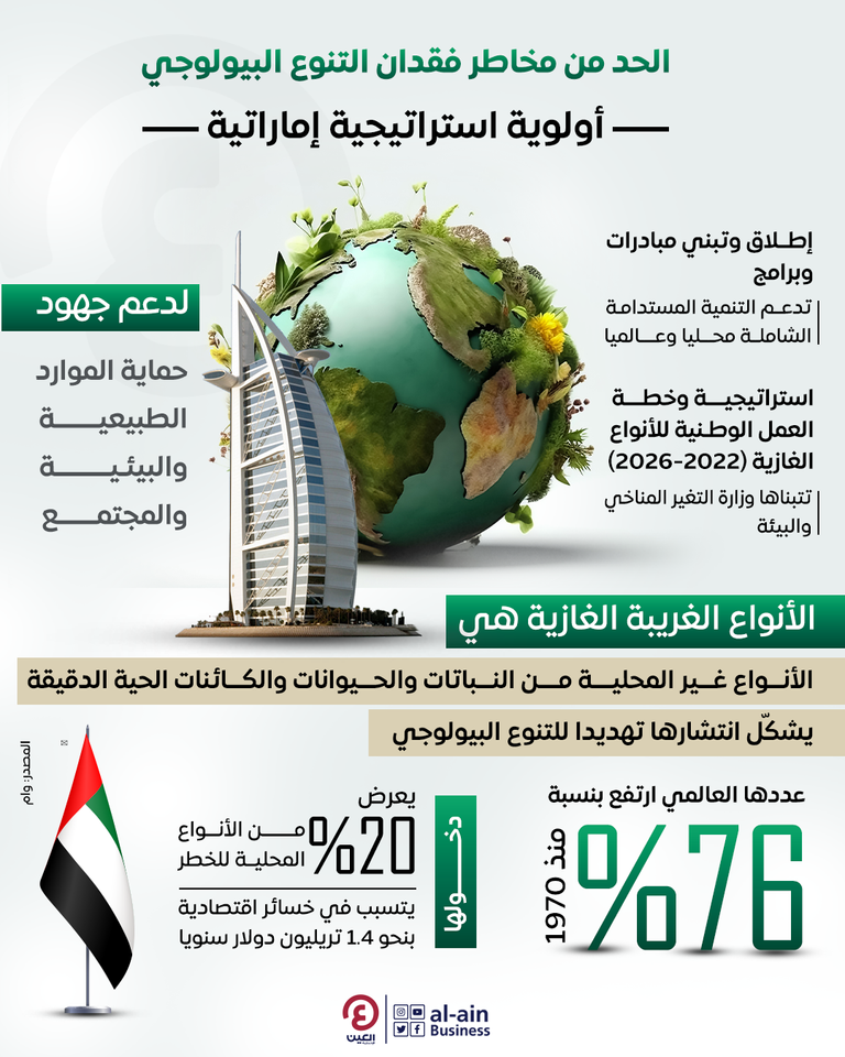 استراتيجية الإمارات للأنواع الغازية.. استجابة فعّالة لوقف التدهور البيئي