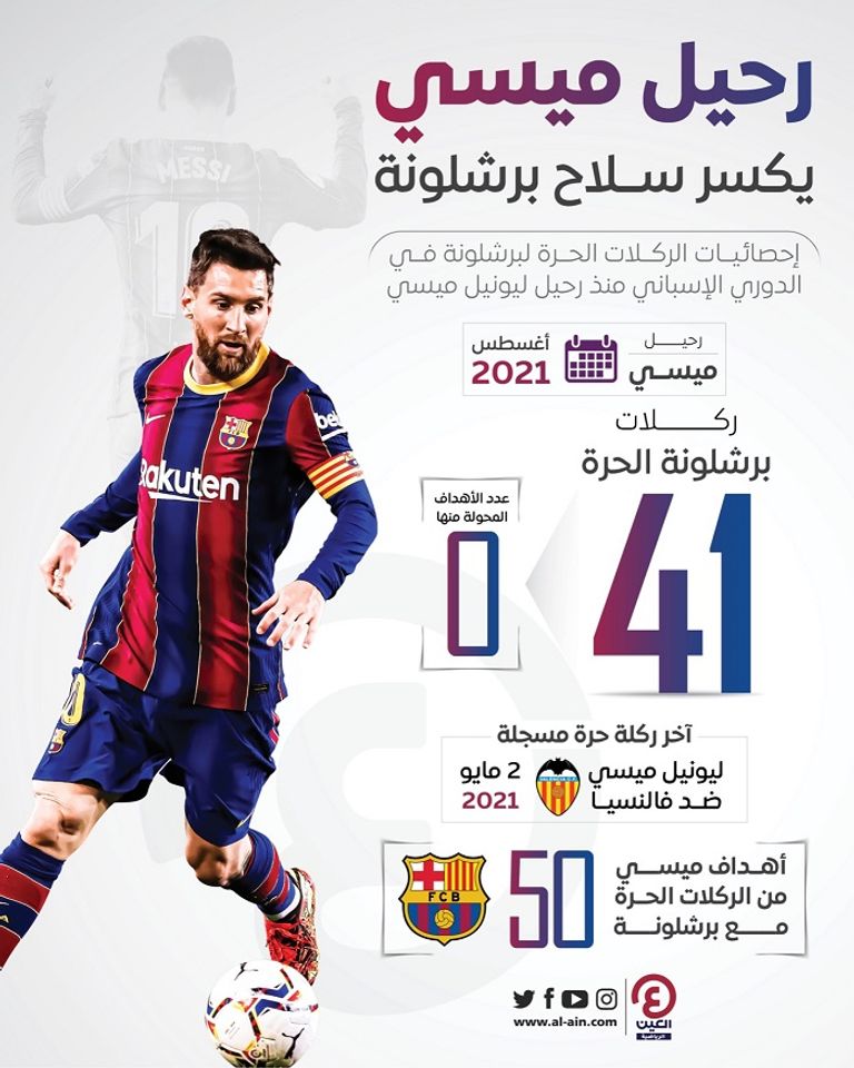 ركلات ميسي الحرة مع برشلونة ركلات ميسي بقميص برشلونة