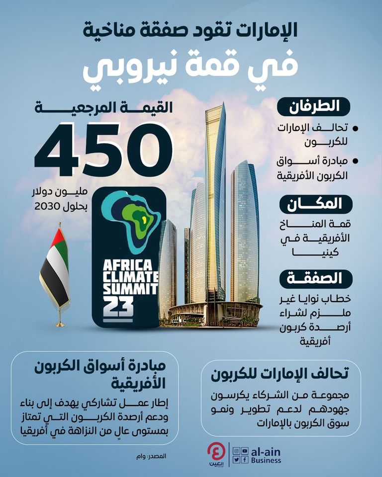 الإمارات تقود صفقة مناخية في قمة نيروبي 