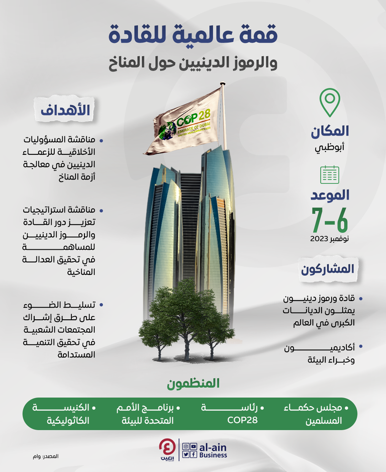 قمة عالمية للقادة والرموز الدينيين حول المناخ قمة عالمية للقادة والرموز الدينيين حول المناخ