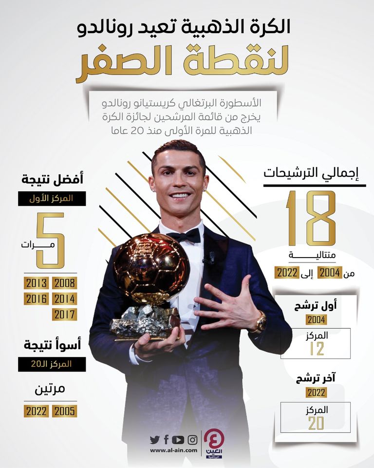 كريستيانو رونالدو