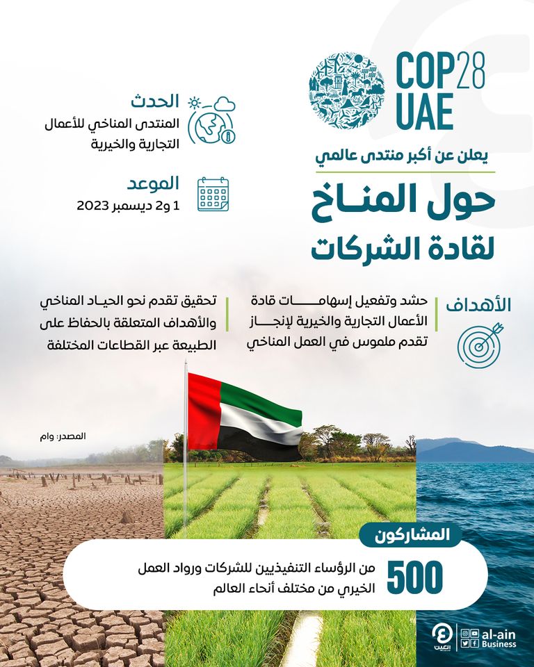 COP28 يعلن عن أكبر منتدى عالمي حول المناخ لقادة الشركات COP28 يعلن عن أكبر منتدى عالمي حول المناخ لقادة الشركات