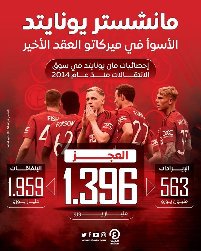 مانشستر يونايتد