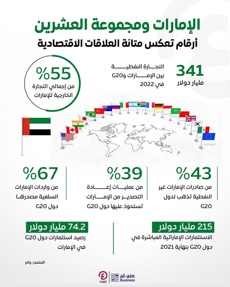 الإمارات ومجموعة العشرين