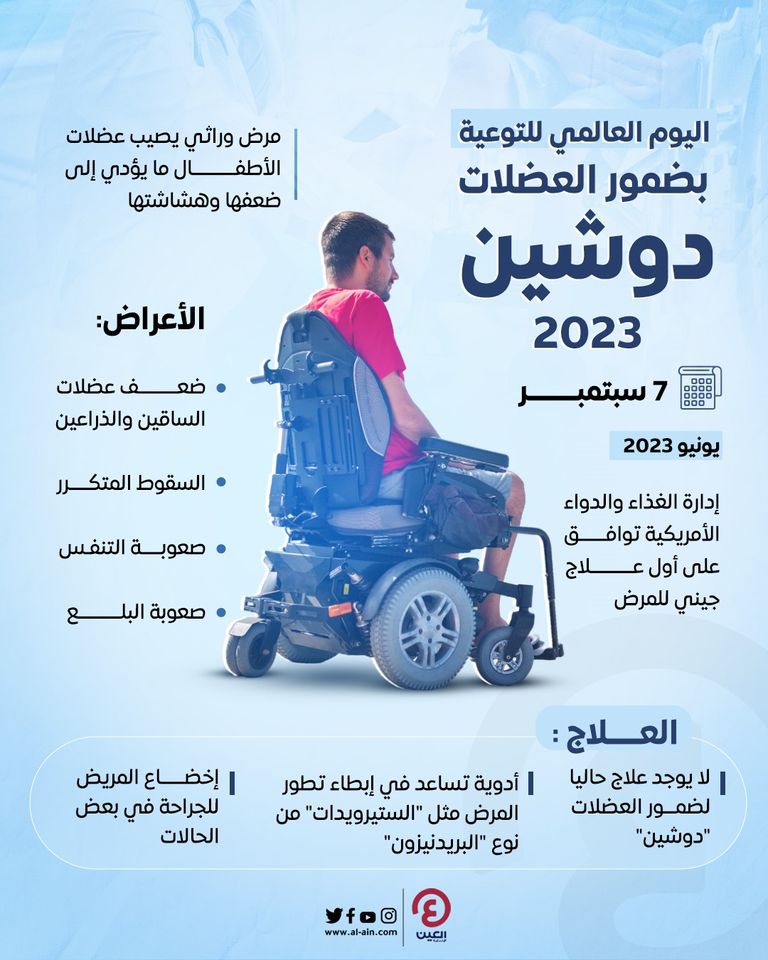 ضمور العضلات