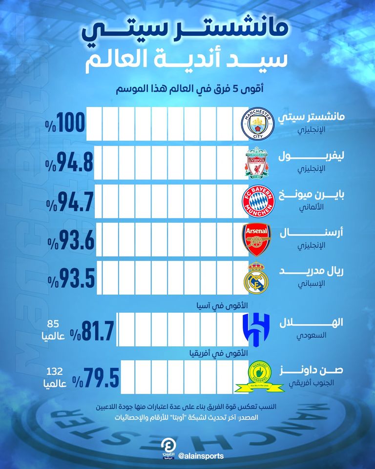مانشستر سيتي الإنجليزي