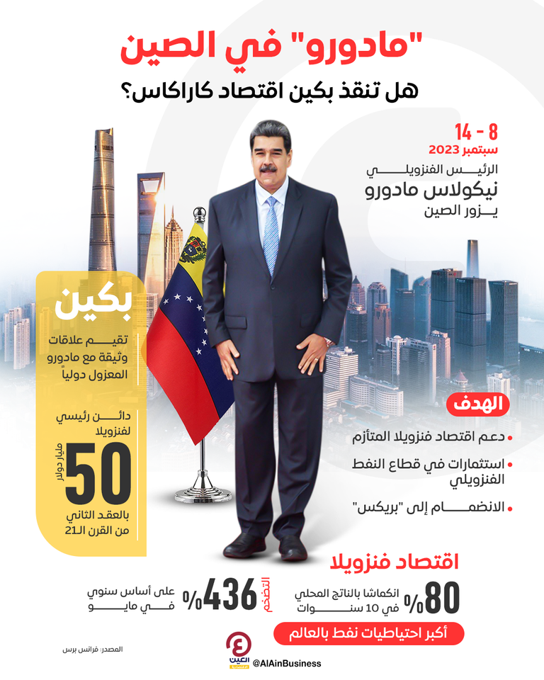 "مادورو" في الصين.. هل تنقذ بكين اقتصاد كاراكاس؟