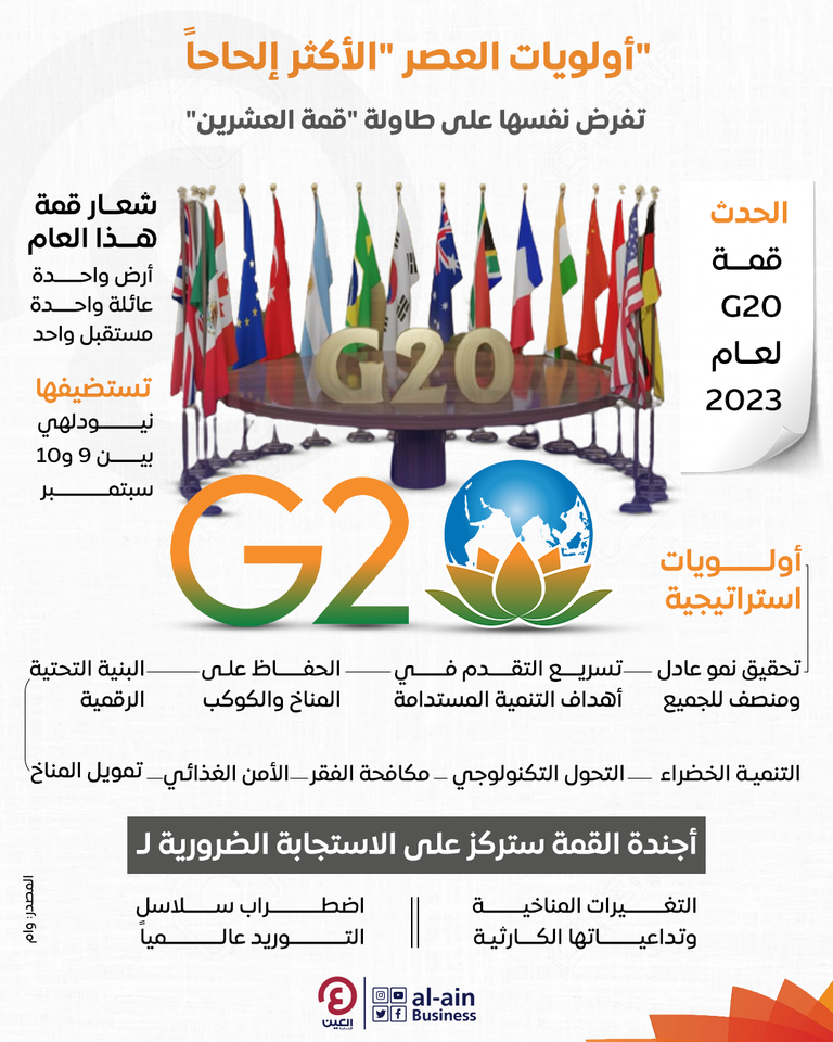 مجموعة العشرين