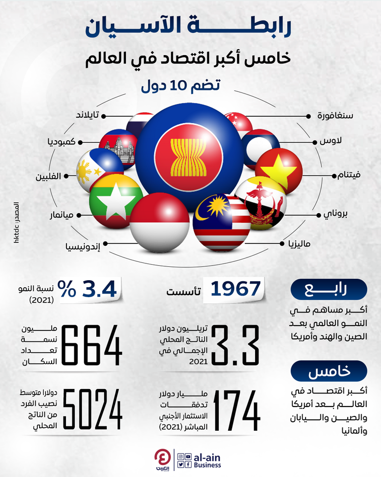 رابطة دول جنوب شرق آسيا (آسيان)