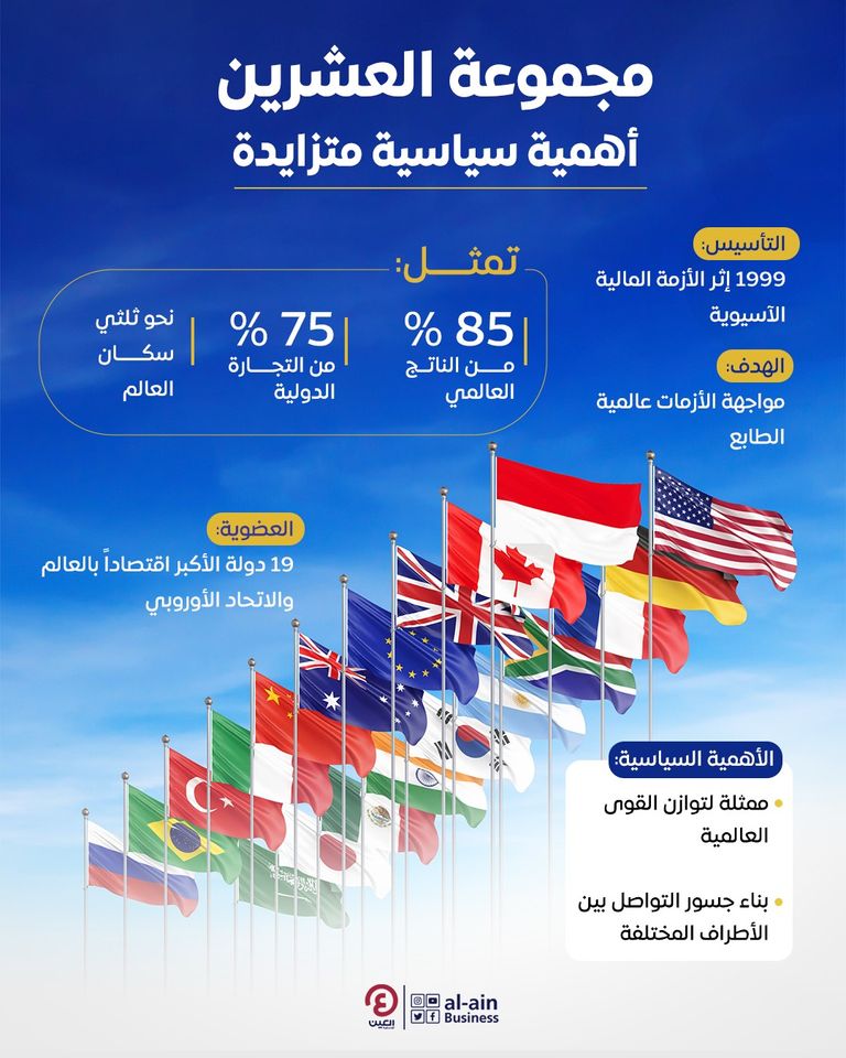 استعدادات نيوديلهي لقمة العشرين