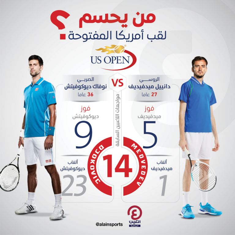 نوفاك ديوكوفيتش