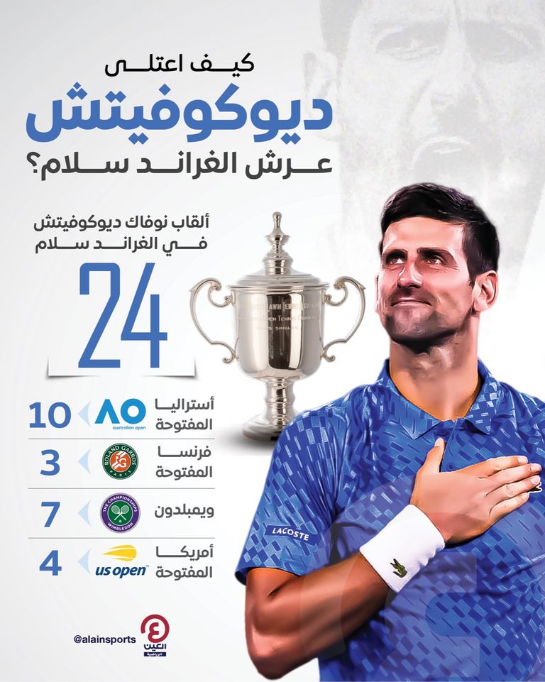 ألقاب نوفاك ديوكوفيتش في البطولات الكبرى نوفاك ديوكوفيتش في أمريكا المفتوحة