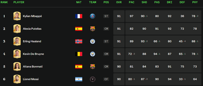 EA SPORTS FC 24