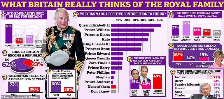 العائلة المالكة في بريطانيا تحيي الجمهور من شرفة قصر باكنغهام