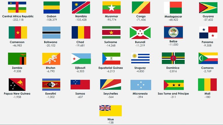 29 دولة تحقق الحياد الكربوني قبل COP28