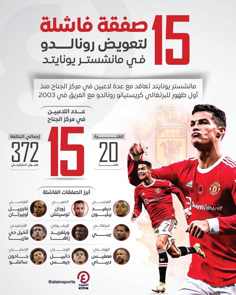 كريستيانو رونالدو