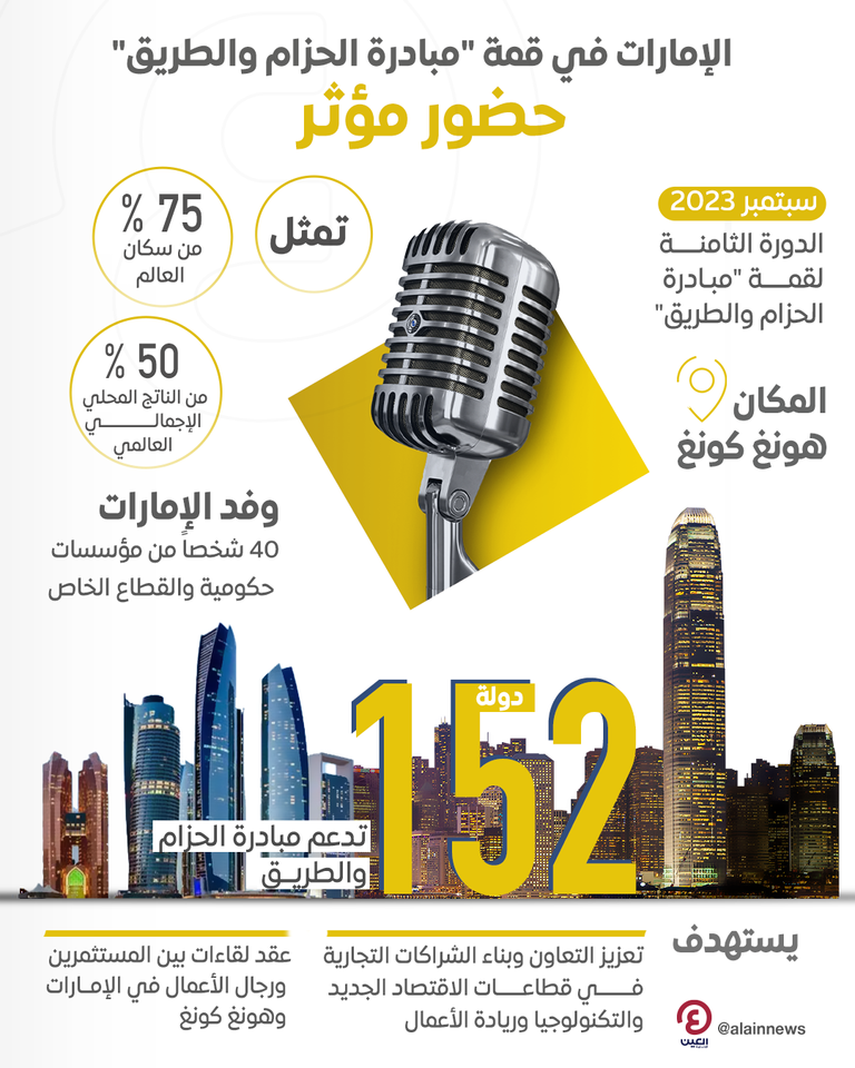 الإمارات في قمة "مبادرة الحزام والطريق" جانب من قمة