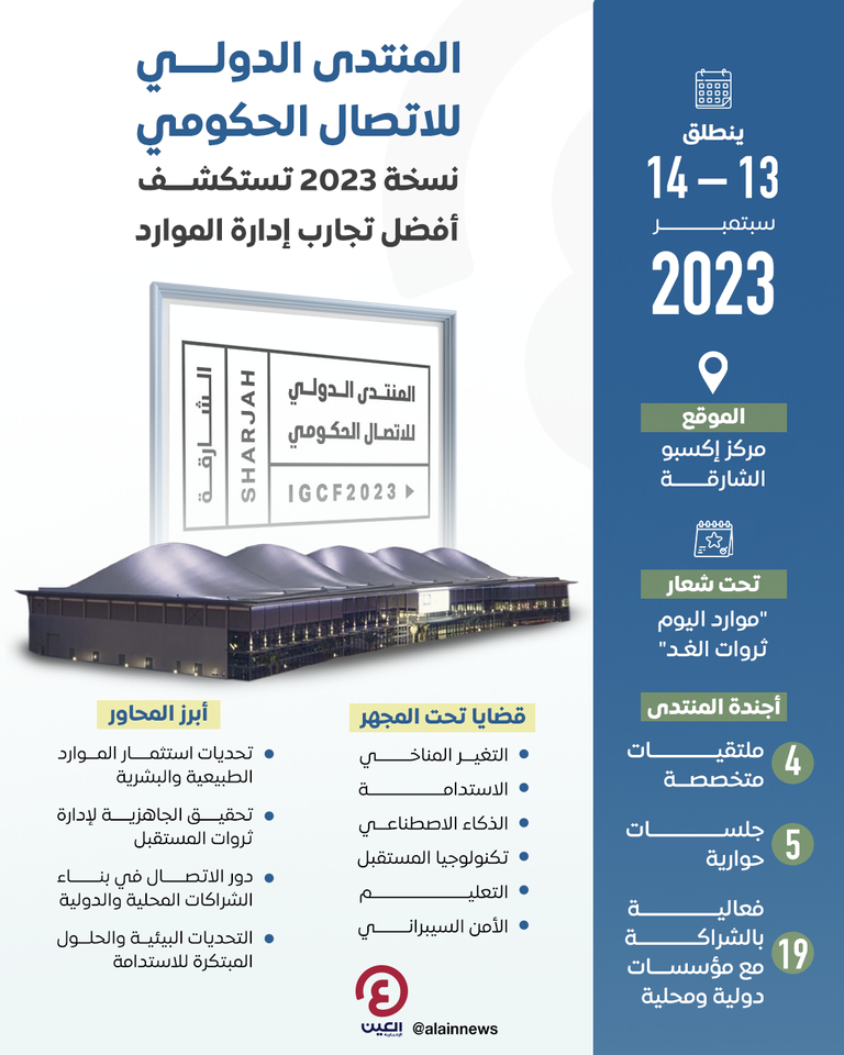 انطلاق المنتدى الدولي للاتصال الحكومي