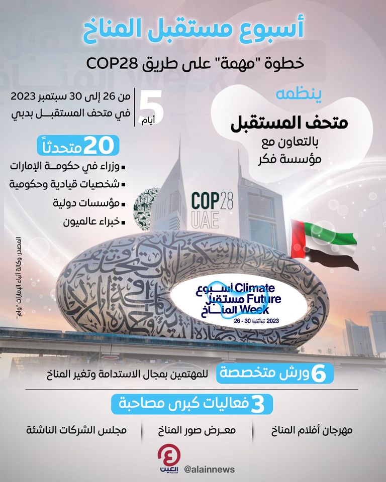 "أسبوع مستقبل المناخ" في ضيافة متحف المستقبل بدبي متحف المستقبل ينظم