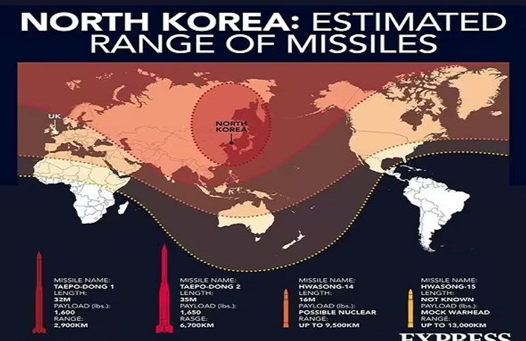مدى صواريخ كوريا الشمالية الرئيس الروسي فلاديمير بوتين يستقبل كيم جونغ أون