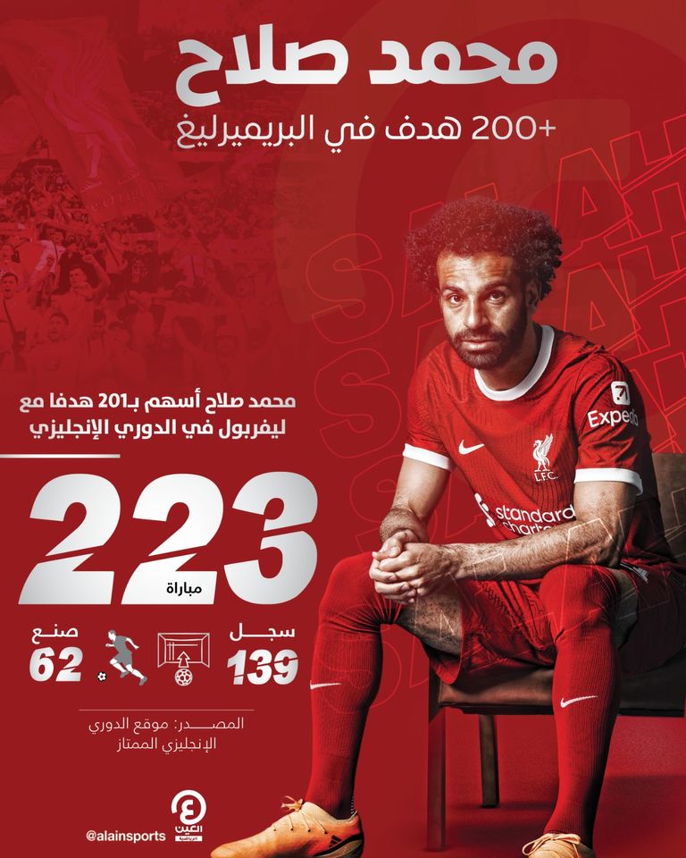 محمد صلاح ضد ولفرهامبتون